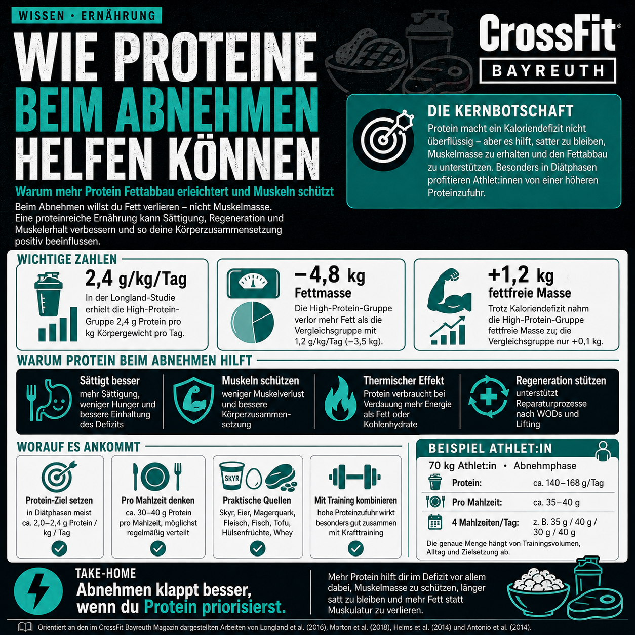 Wie Proteine beim Abnehmen helfen