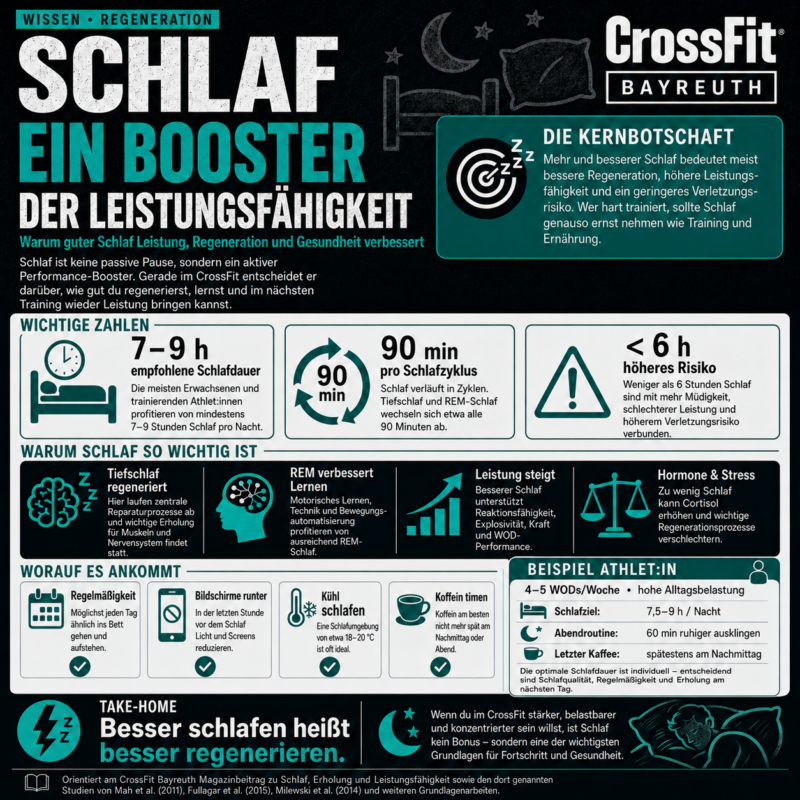 Schlaf als Booster