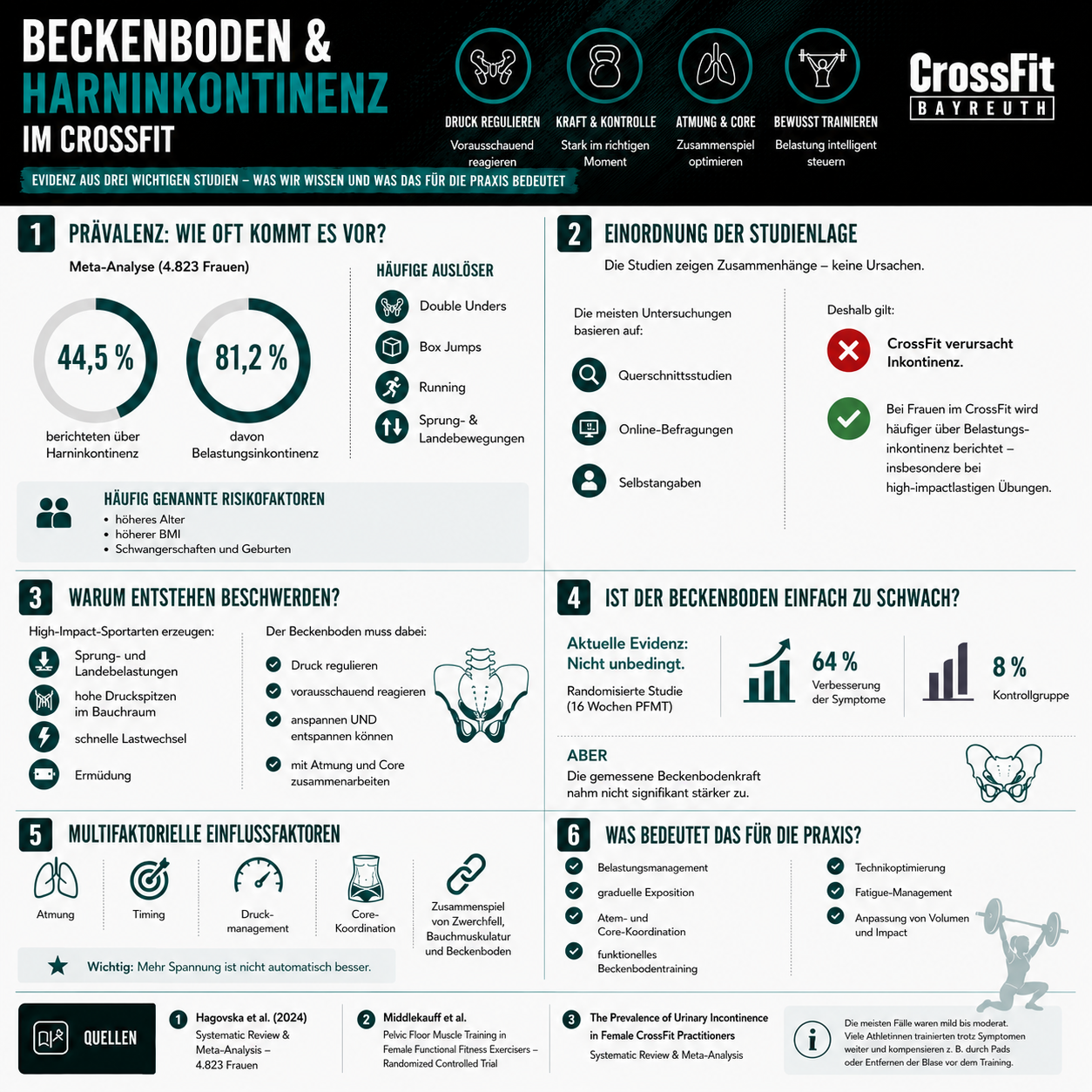 Beckenbodentraining und Harninkontinenz